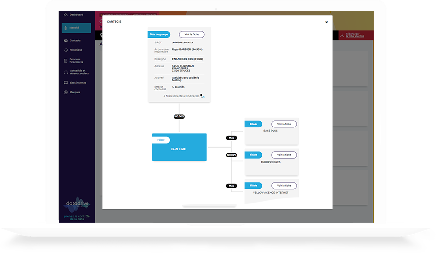 Identifiez les groupes, filiales et actionnaires de toutes les entreprises en France